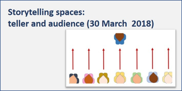 Storytelling spaces: teller and audience